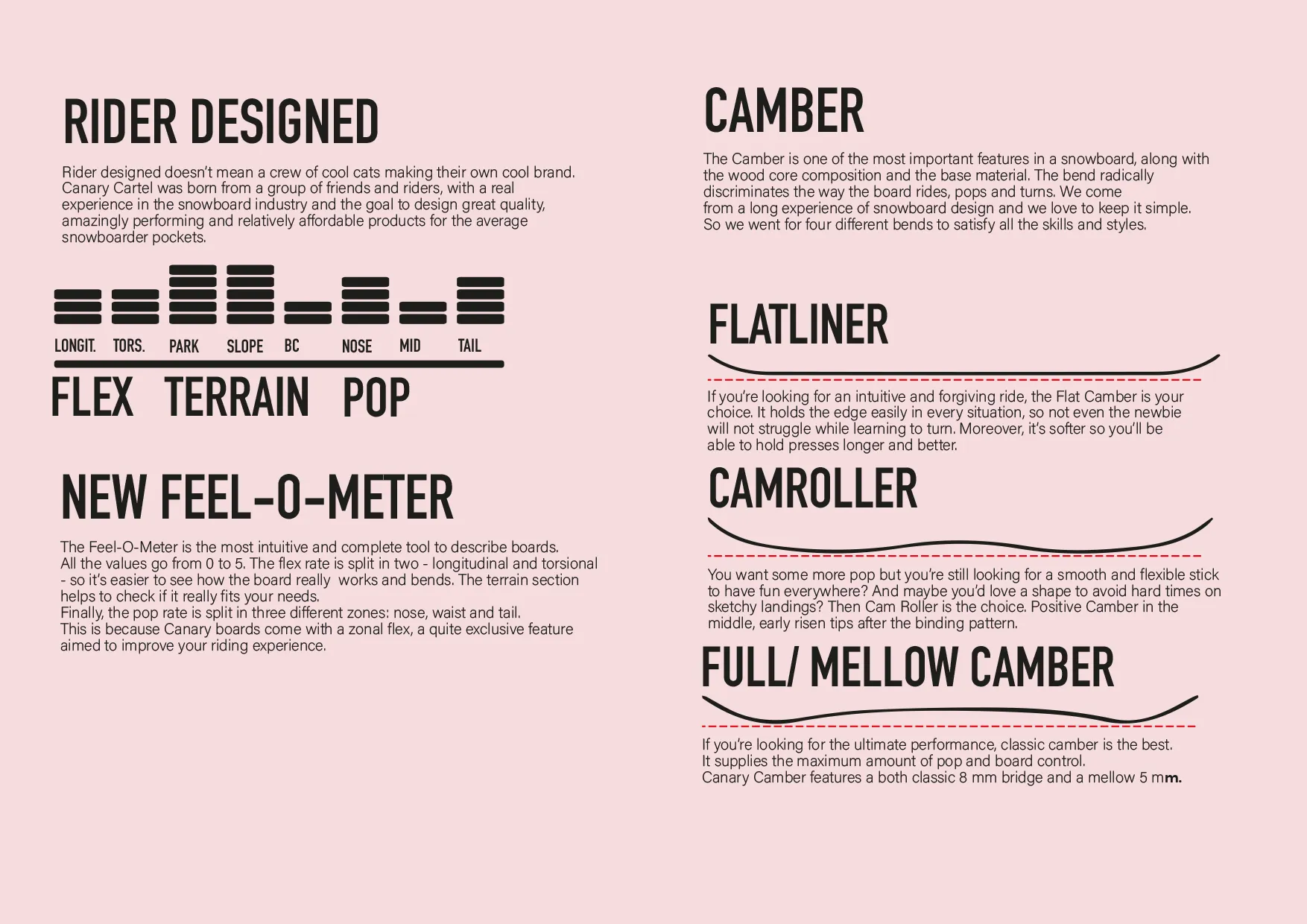Canary Cartel Collection